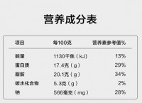 预制菜钠含量查询？营养成分表解读