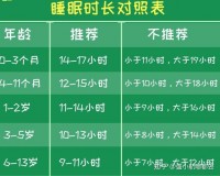 儿童午睡好处：睡多久合适，怎么培养午睡习惯？​