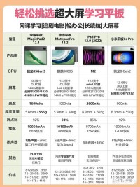 平板使用技巧：保护屏幕、延长续航，使用更顺畅​